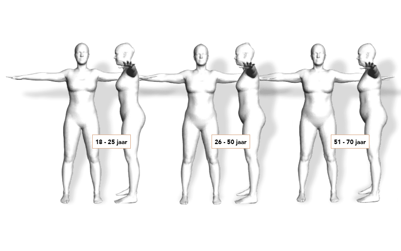 Bodies of every shape
